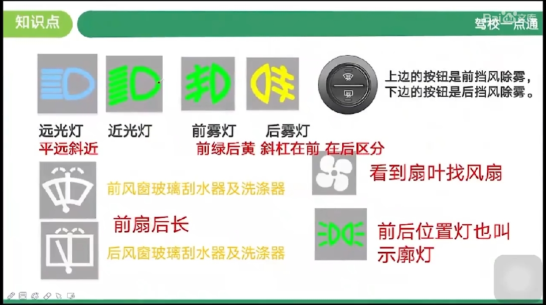 标志仪表指示灯相关特殊天气行驶限速相关高速相关关于速度灯光使用假