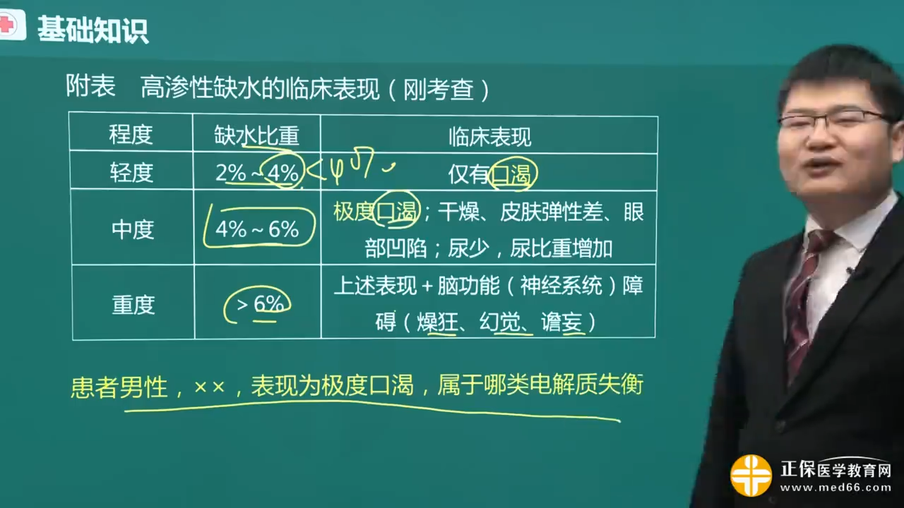 重度出現神經系統的症狀極度口渴 高滲性脫水 明顯的口渴(彆著急,你