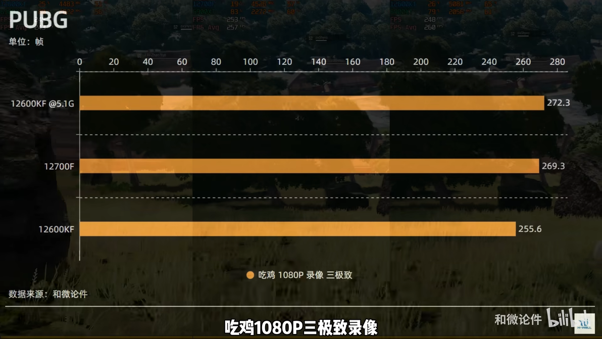 跌落神坛？！12600KF VS 12700F 对比评测！别让信息茧房妨碍你的选 - 哔哩哔哩