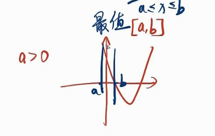 不要破坏二次函数表达式的完整性;2.