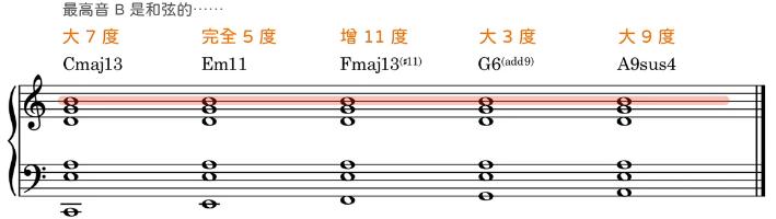 好和絃系列課程即日起停更樂理教程