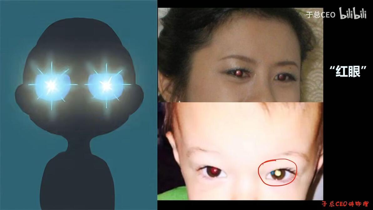 【宝藏】初中物理 光学 八年级物理 凸透镜成像 折射 反射 光学作图 平面镜成像 - 哔哩哔哩