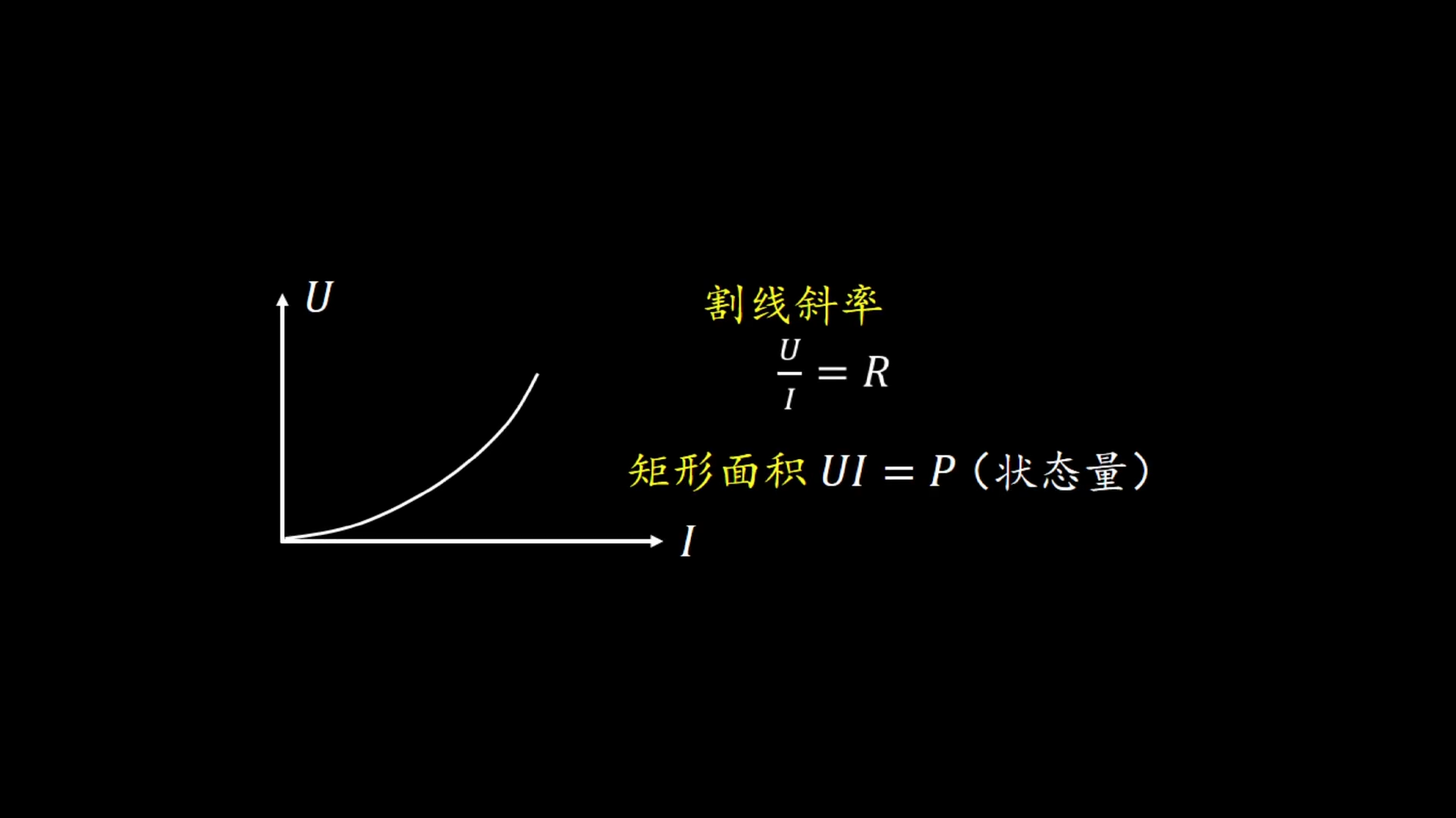 安阻法伏阻法黑体辐射图像光电效应图像.