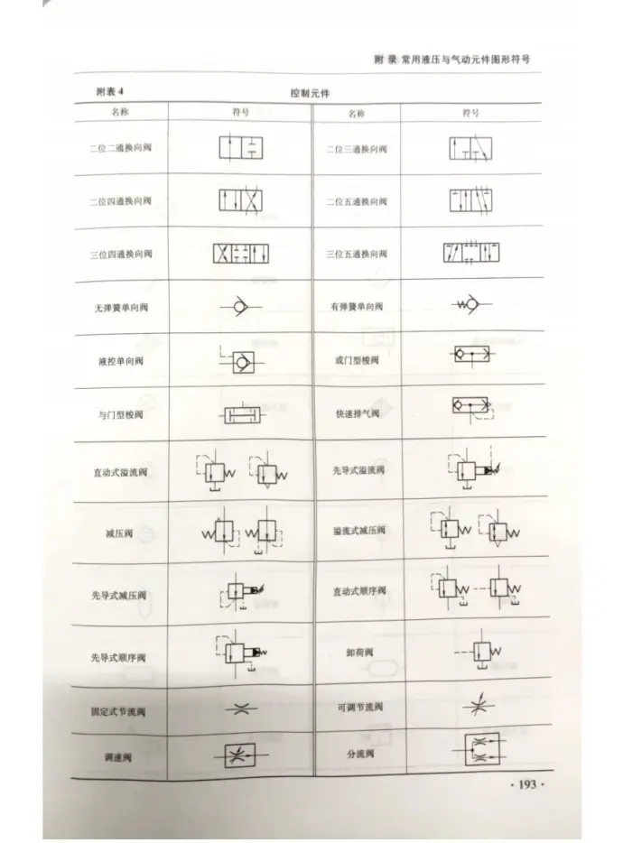 气动开关阀符号图片