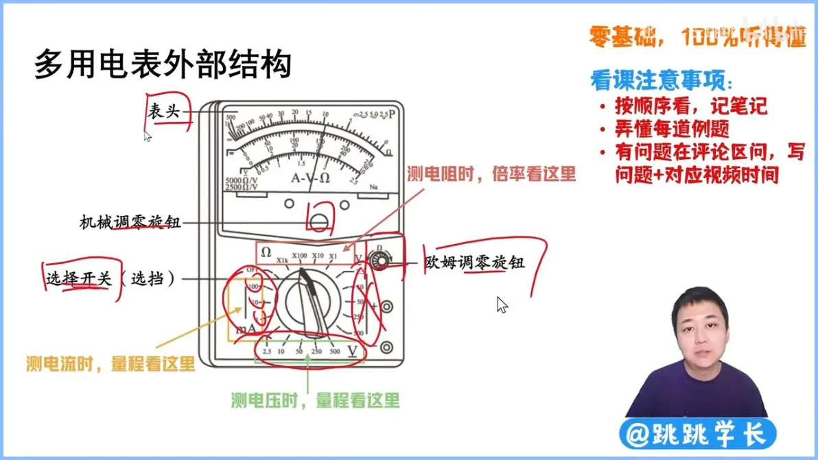 【高中物理必修3系统课】61.多用电表
