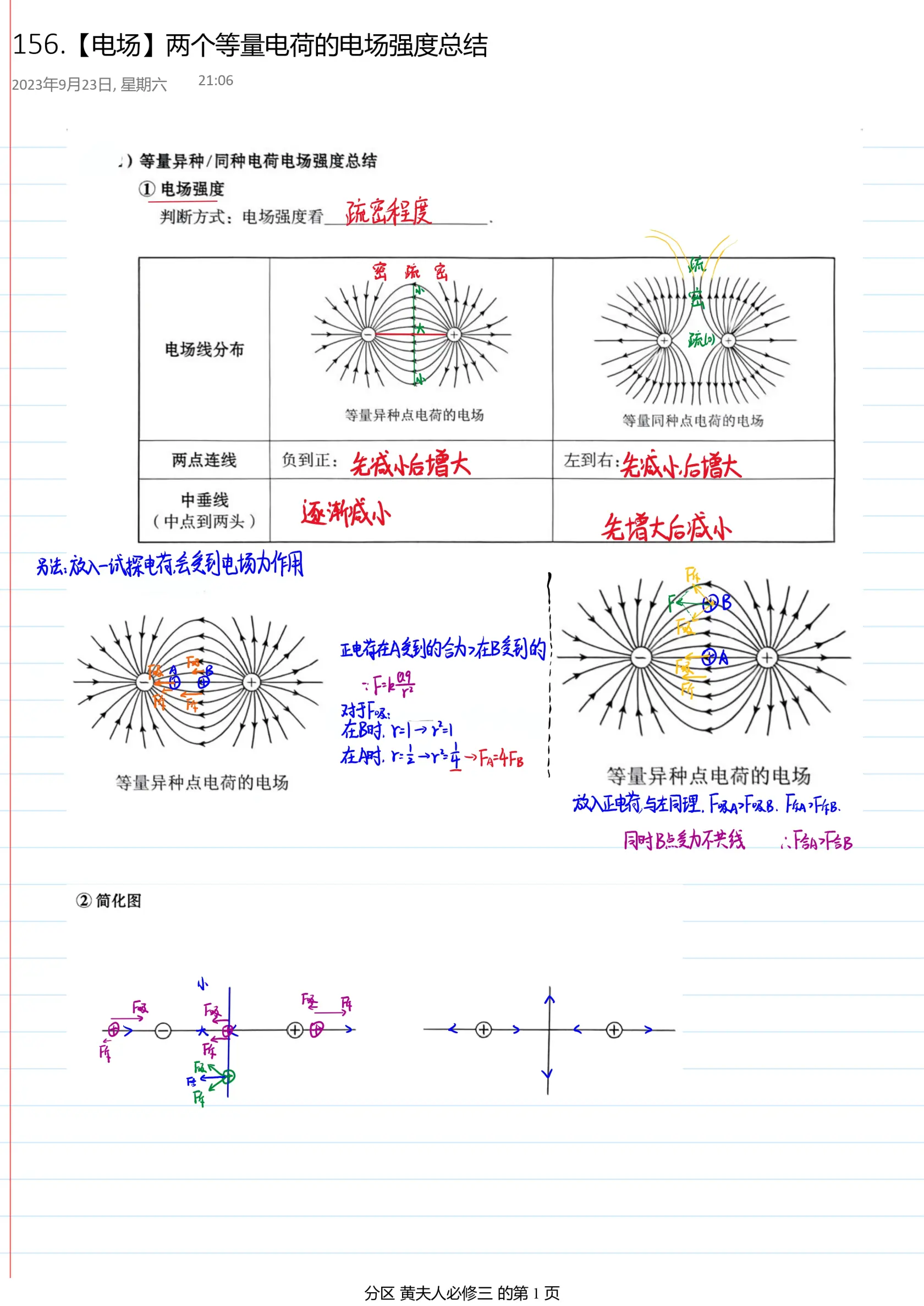 电场强度知识框架图图片