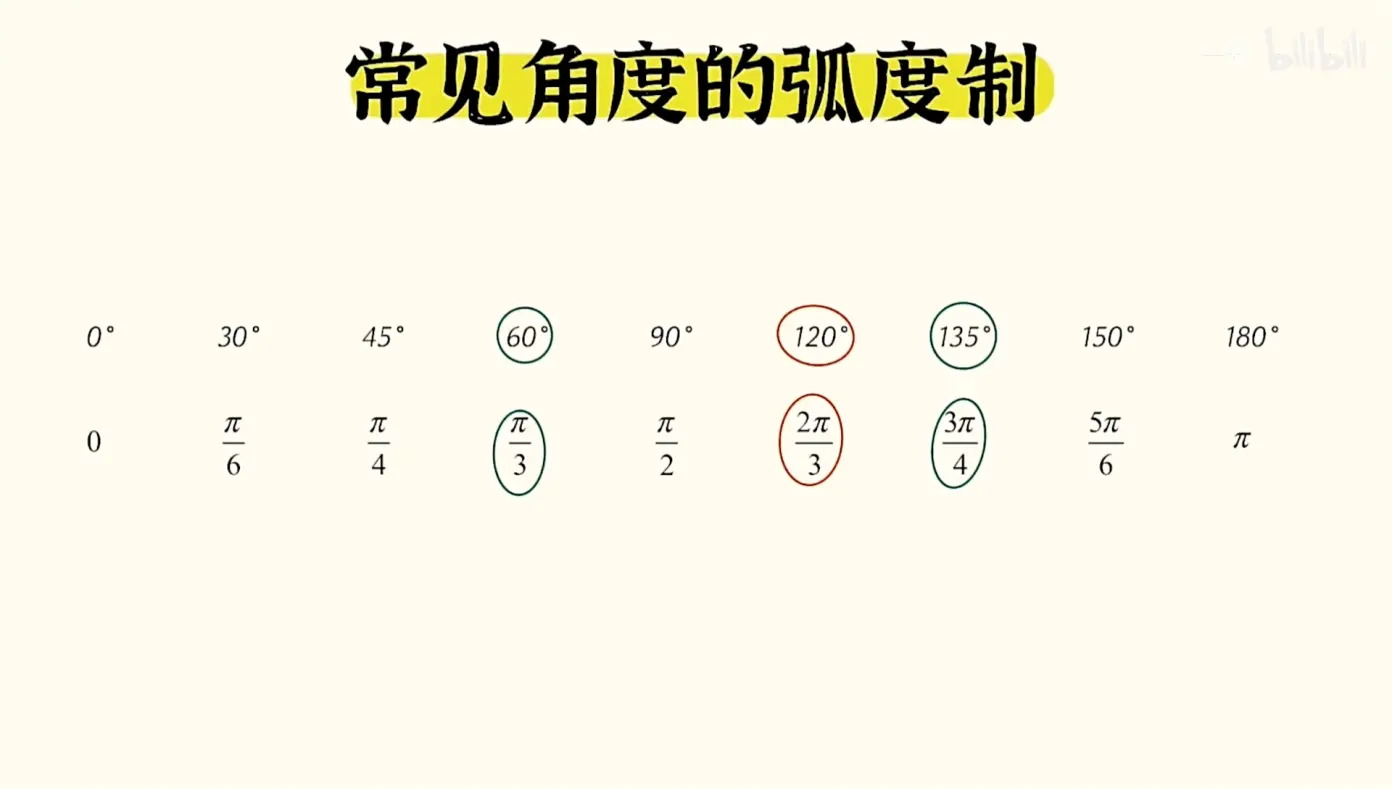 【三角函数|基础知识】弧度制
