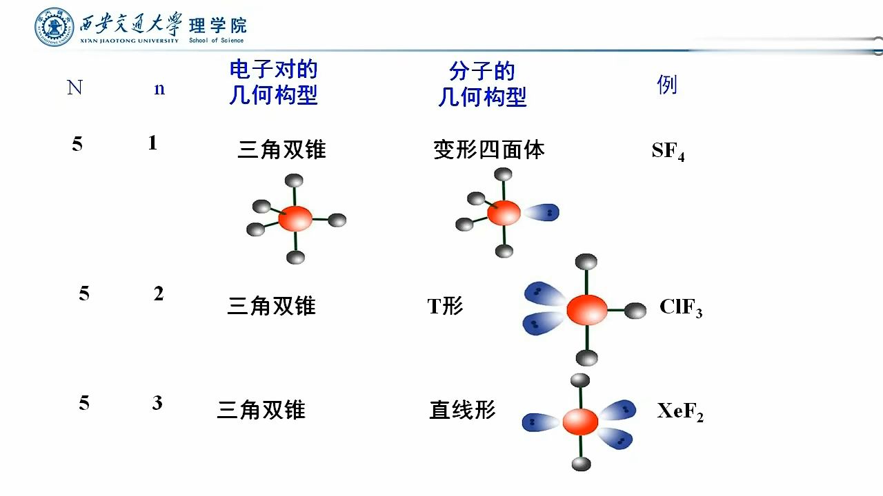 sp3杂化图解图片