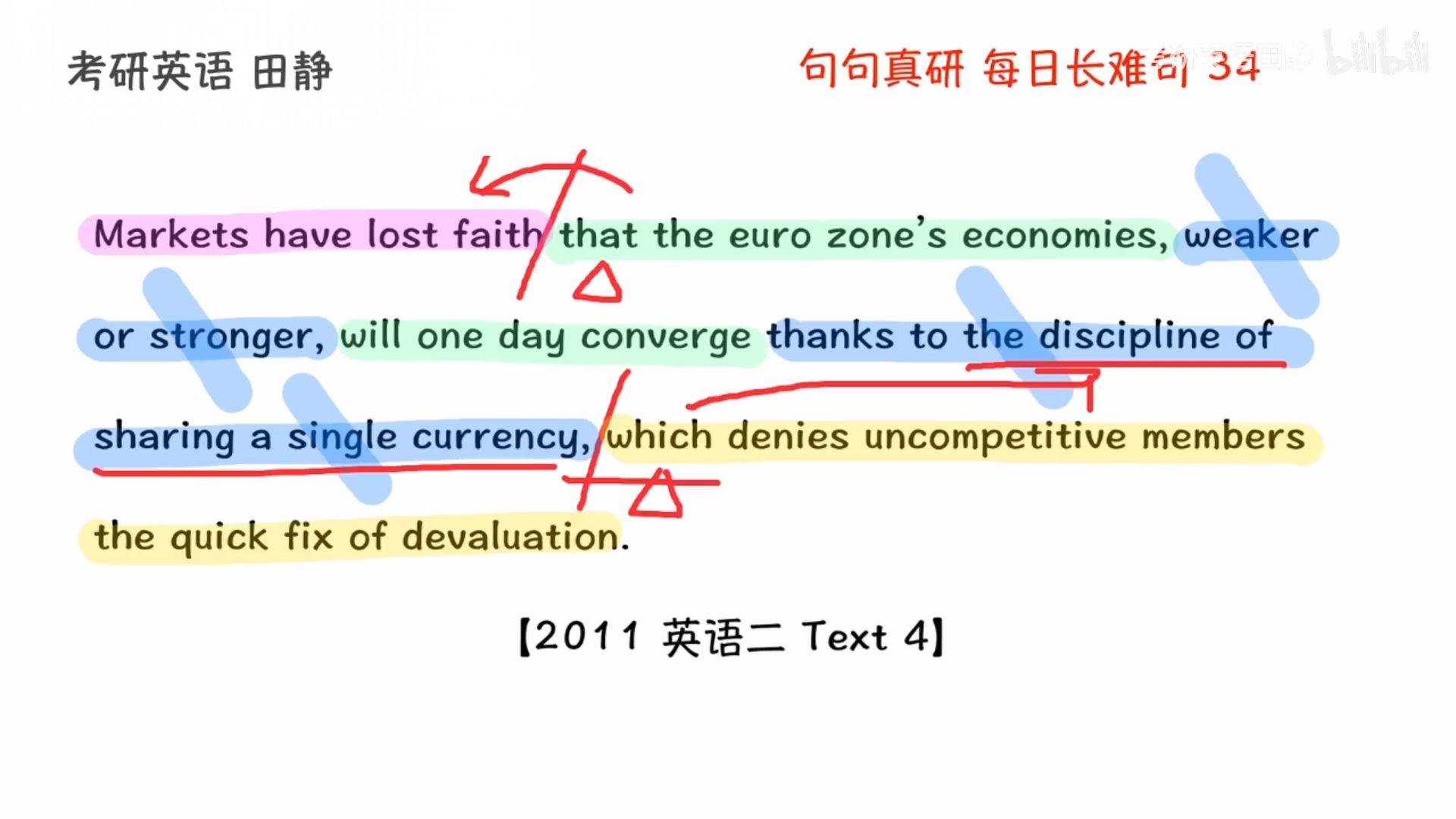 034【讲解】田静考研英语每日一句 i 2011英二t4-01 - 哔哩哔哩