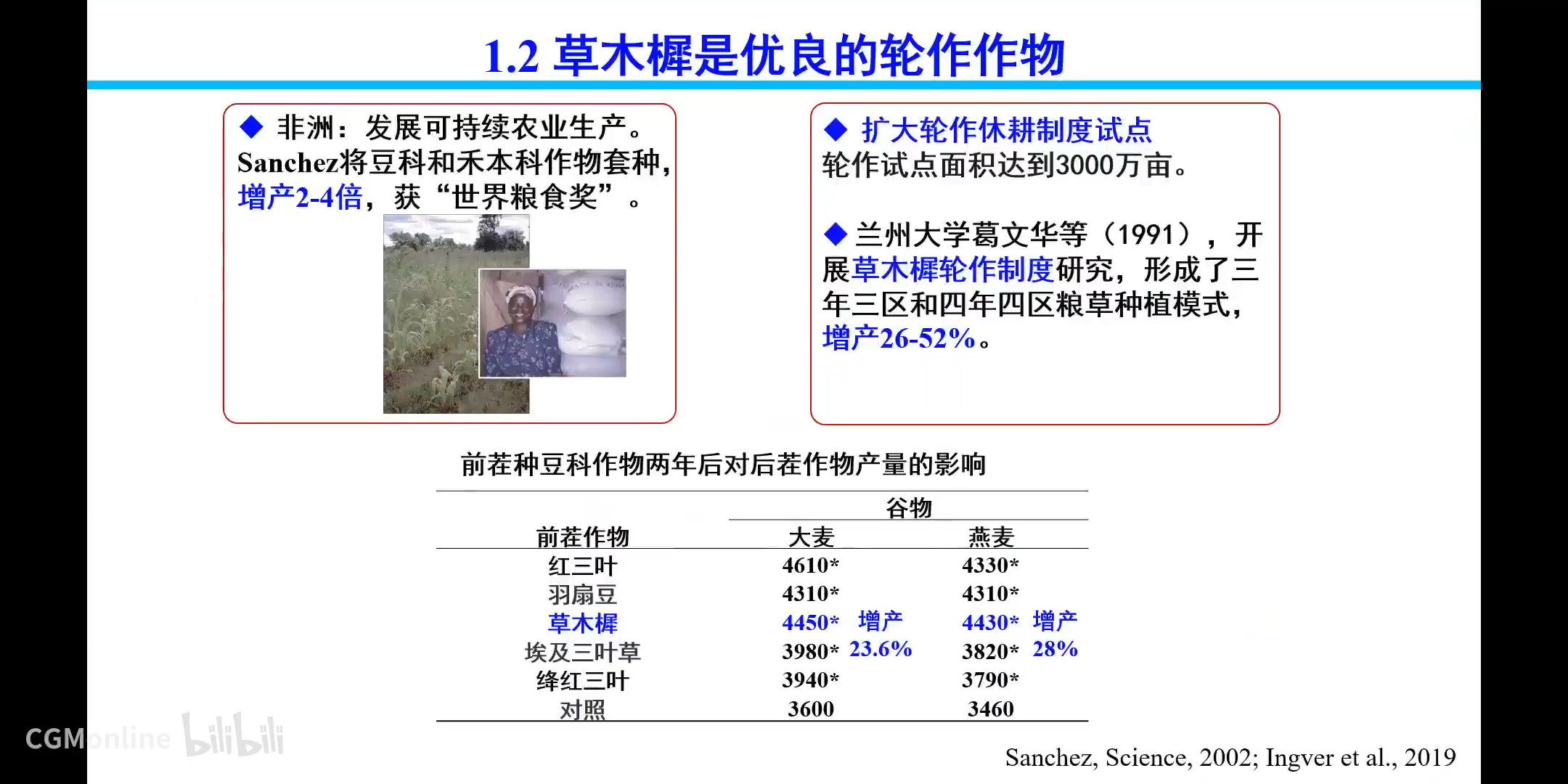 Cgm第一百九十九期吴凡博士白花草木樨基因组及系统生物学解析香豆素生物合成分 哔哩哔哩