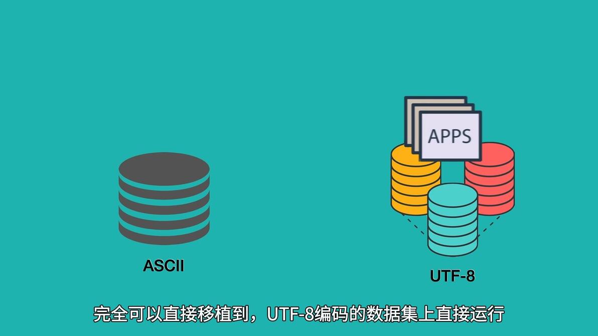 Ascii unicode utf 8 