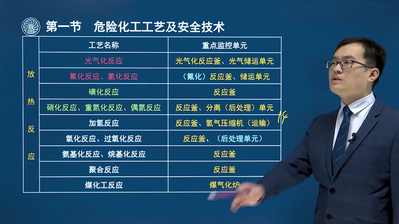 注安2022年注册安全工程师实务化工安全 李天宇 精讲班(有讲义)