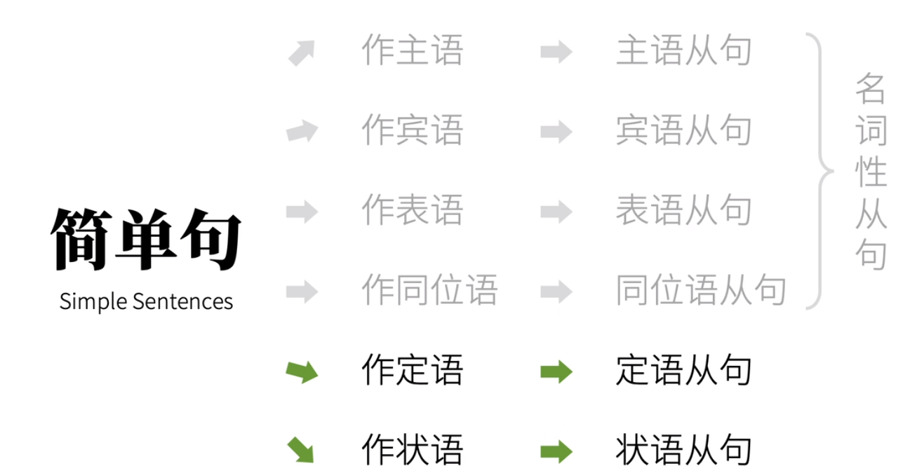 英语语法精讲合集 全面 通俗 有趣 从零打造系统语法体系 哔哩哔哩