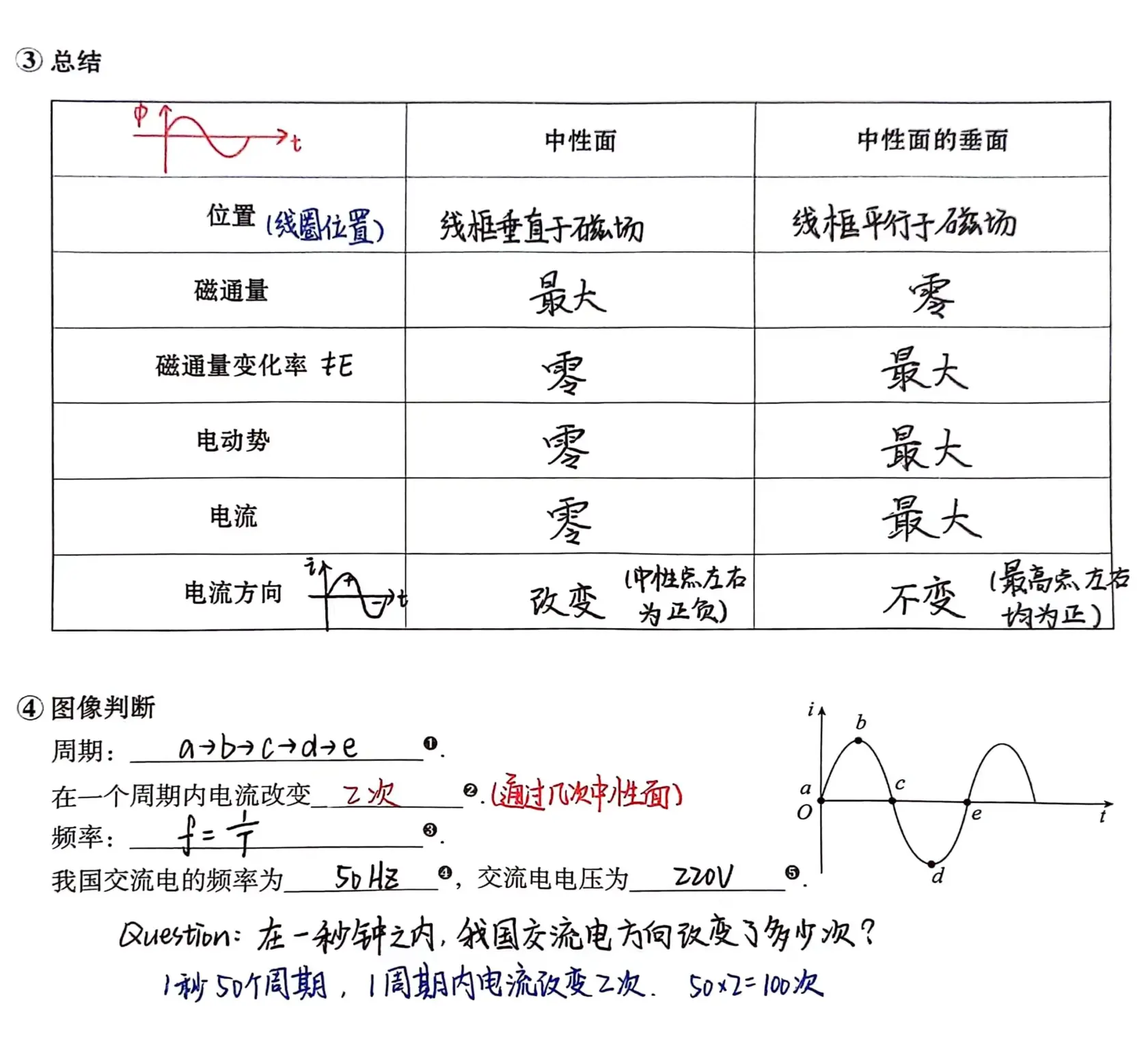 电磁感应中性面图片