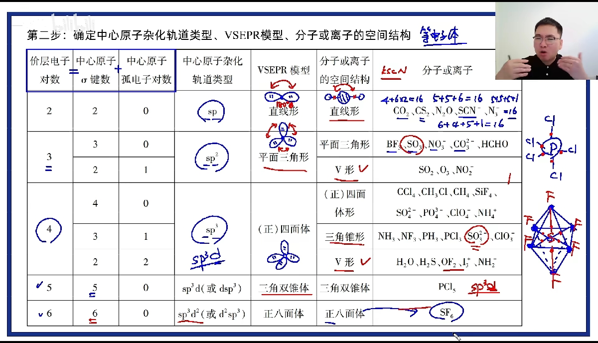 二氧化碳杂化图片