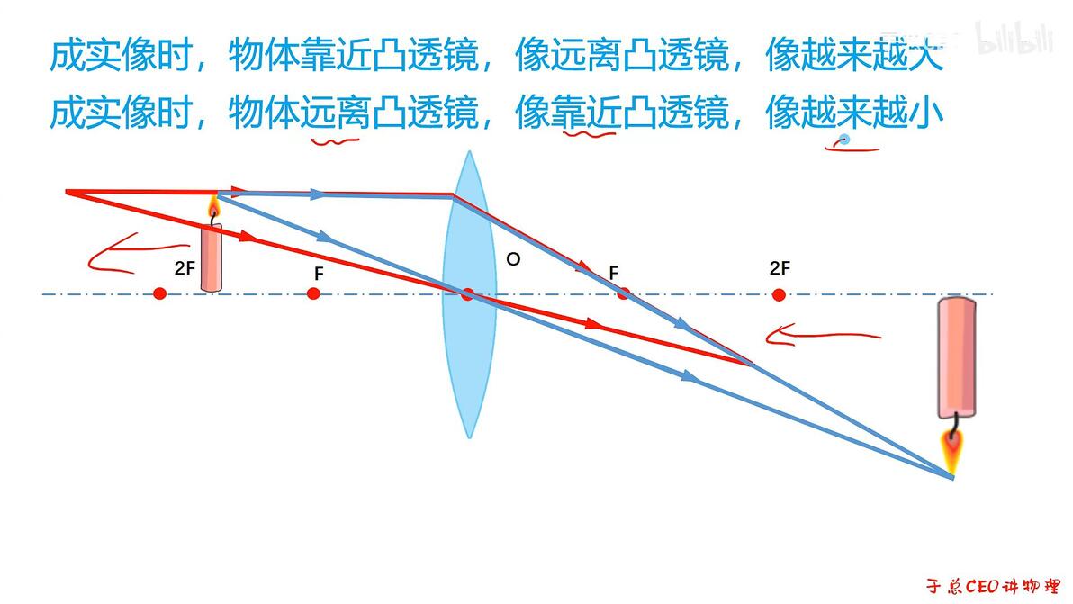 【宝藏】初中物理 光学 八年级物理 凸透镜成像 折射 反射 光学作图 平面镜成像 - 哔哩哔哩