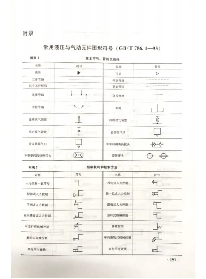 气动三联件简化符号图片