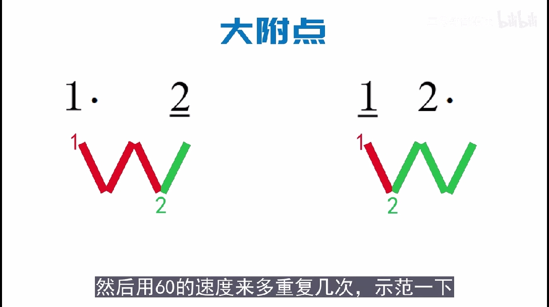 零基础学音乐 自学乐理 68 打拍子 9 大附点与变体 哔哩哔哩