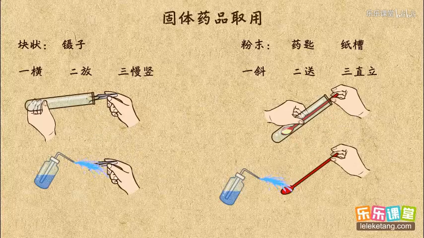 玻璃棒︰在过滤时引流,配溶液时用来搅拌.