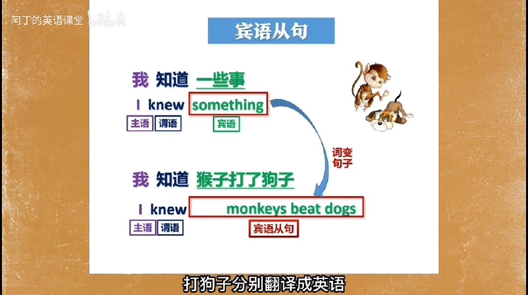 一分钟学懂主语从句、宾语从句、表语从句、定语从句、状语从句！！ - 哔哩哔哩