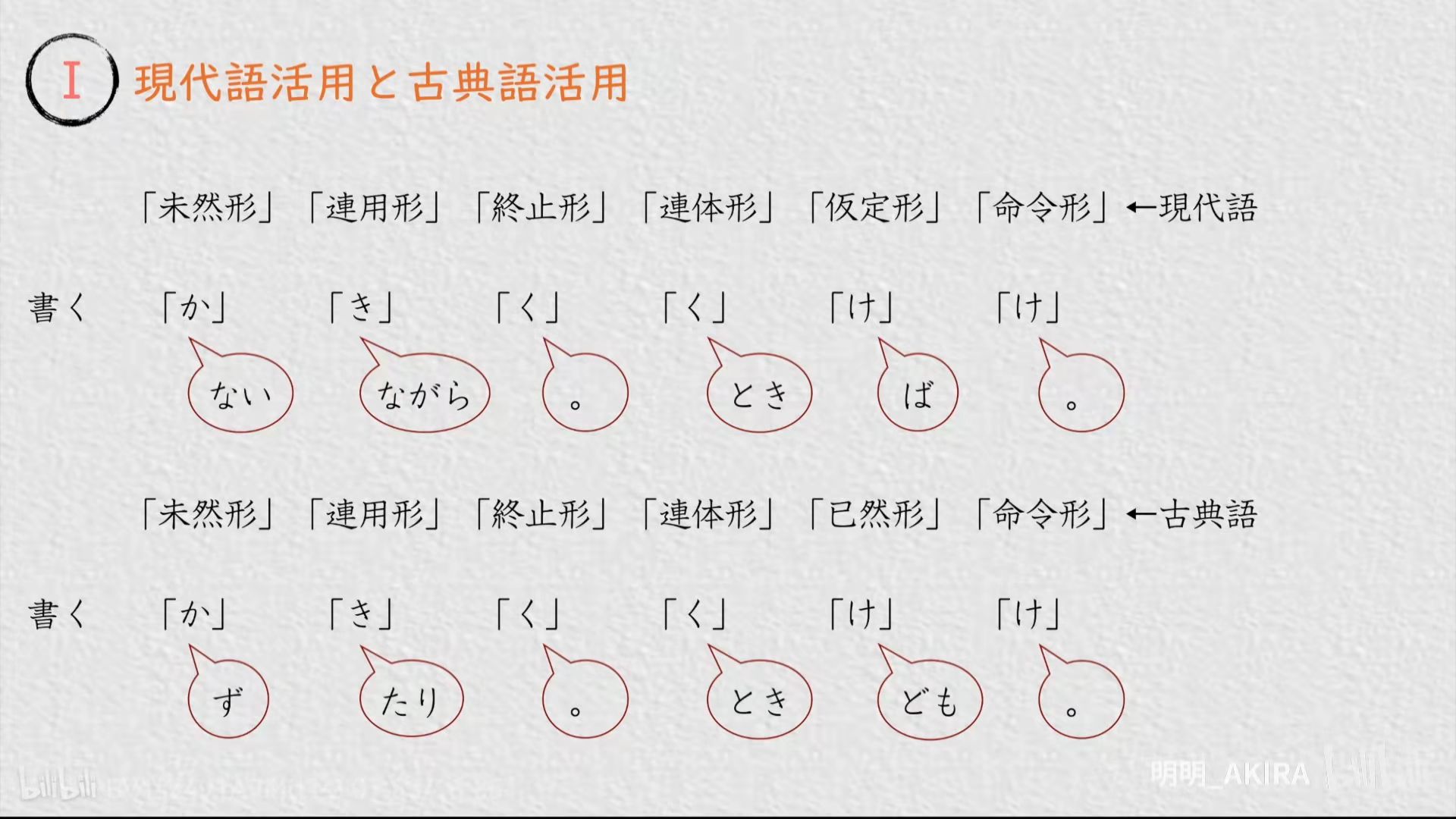 日语学习 古典文法 哔哩哔哩