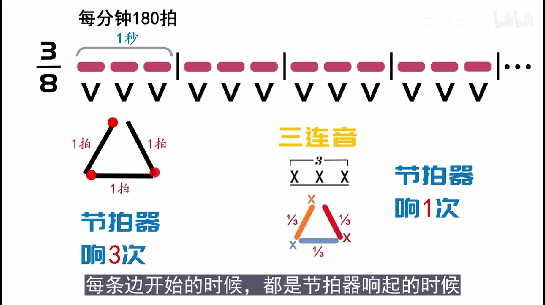 零基础学音乐 自学乐理 75 打拍子 16 八三 八六拍的三角形打法 哔哩哔哩 零基础学音乐 自学乐理 75 打拍子 16 八三 八六拍的三角形打法 哔哩哔哩