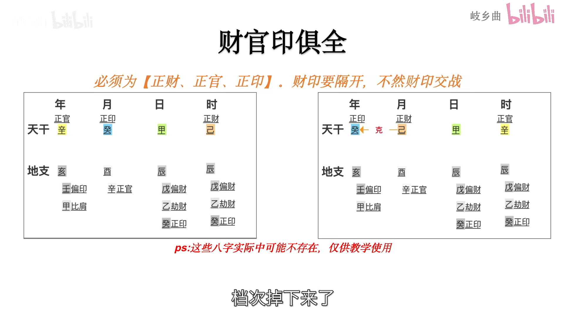 生正印生正财2,财生官星:财星生正官,财星相当于正官有了源头官印相生