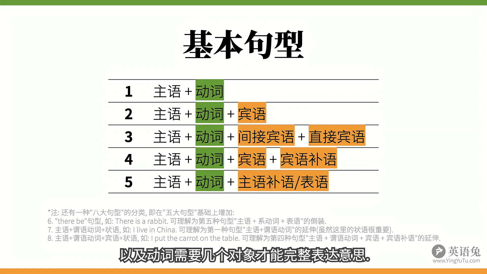 一个视频说清整个英语语法体系 重塑你的语法认知框架 哔哩哔哩
