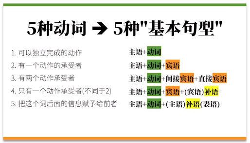 一个合集搞定非谓语动词 不定式 动名词 现在分词 过去分词 哔哩哔哩