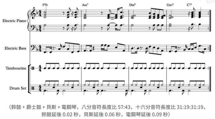 好和弦系列课程即日起停更乐理教程