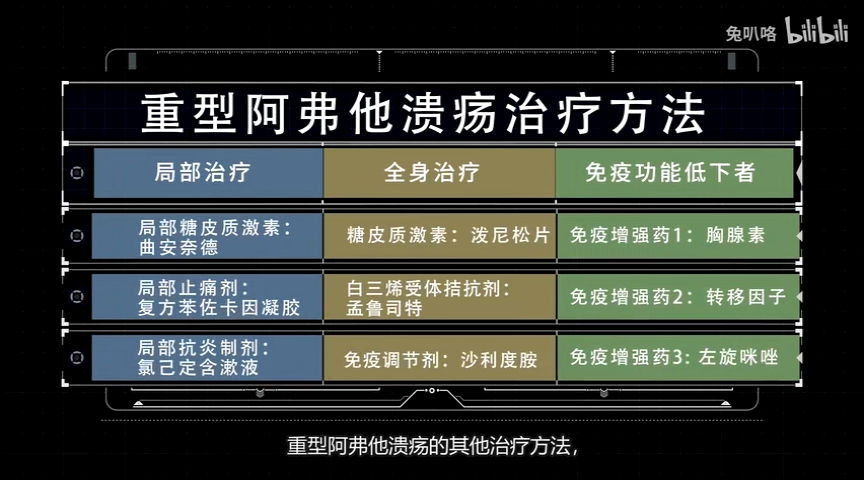 第三步,如果疼痛實在難忍,可以在臨床指導下整點複方苯佐卡因凝膠,擠