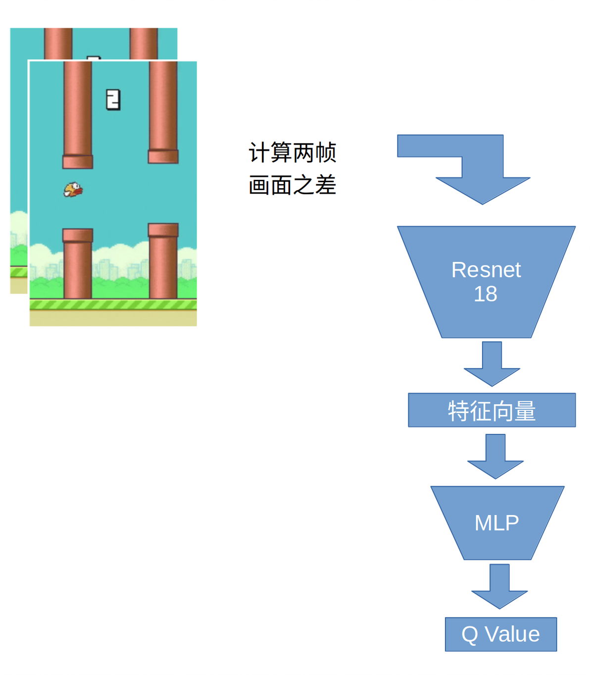 使用DQN玩flappy bird - 哔哩哔哩