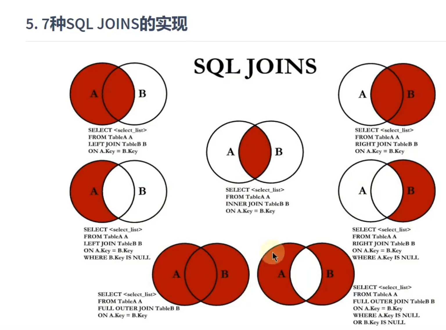 1328-sql92與99語法如何實現內連接和外連接 p28 - 18:3513遍歷