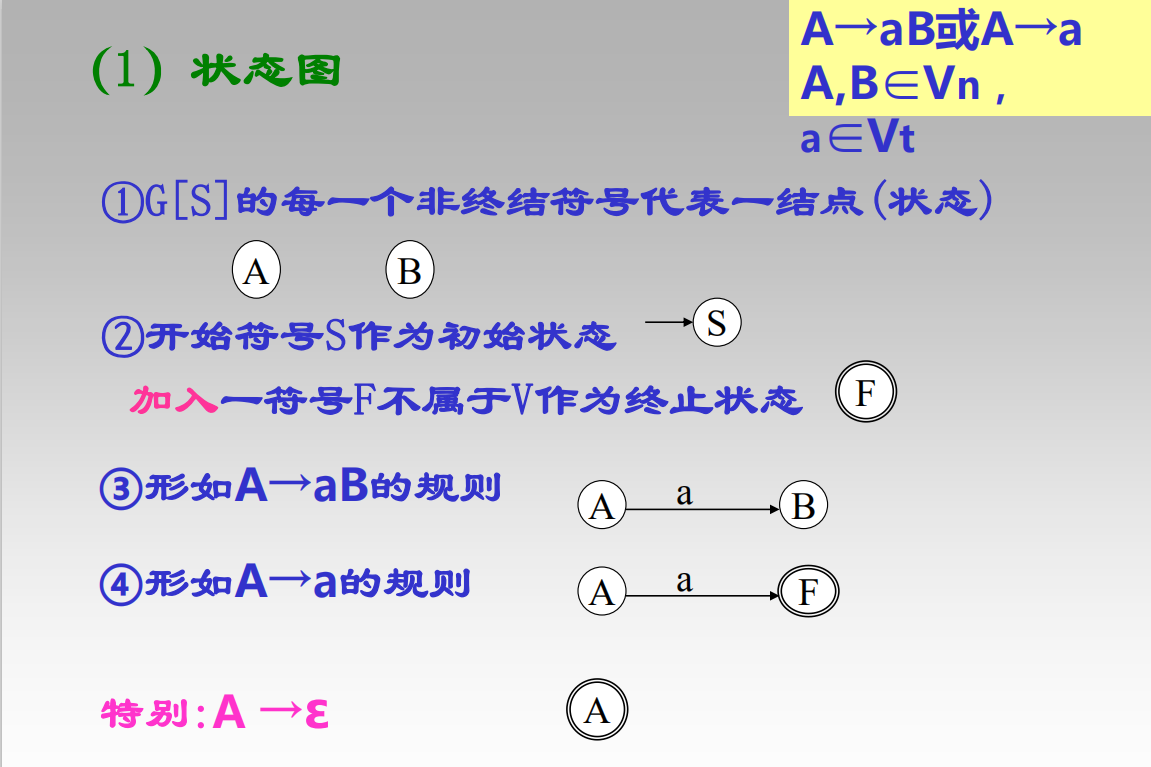 编译原理 混子速成期末保过 哔哩哔哩