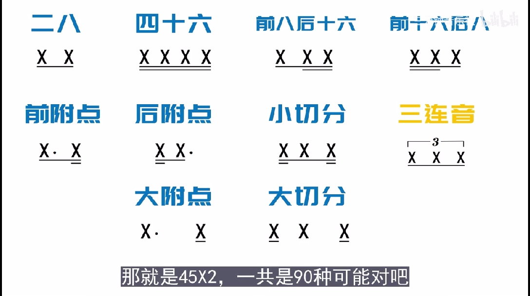 零基础学音乐自学乐理72打拍子13加延音线的节奏型