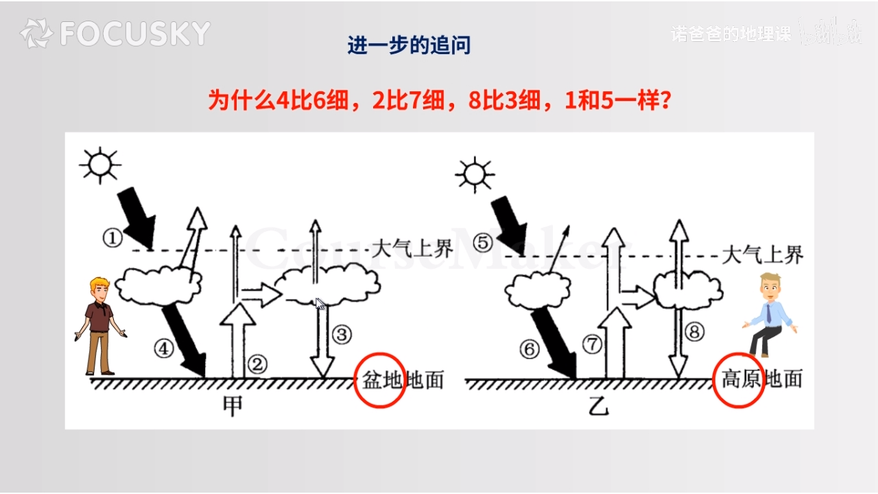 大气圈基础知识二大气受热过程