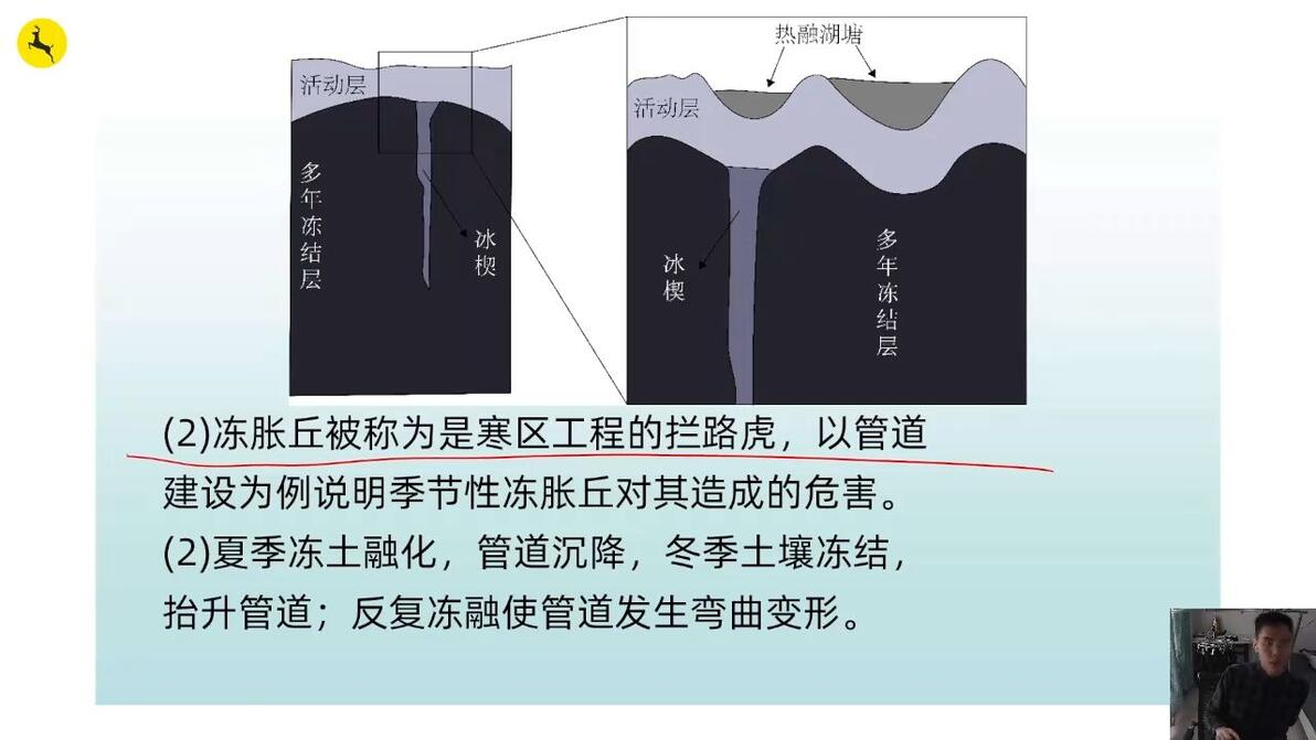 冰楔,冻胀丘、热融湖、石海,石河,石冰川、石环、冻融作用、寒冻风化、冻裂作用,冰 - 哔哩哔哩