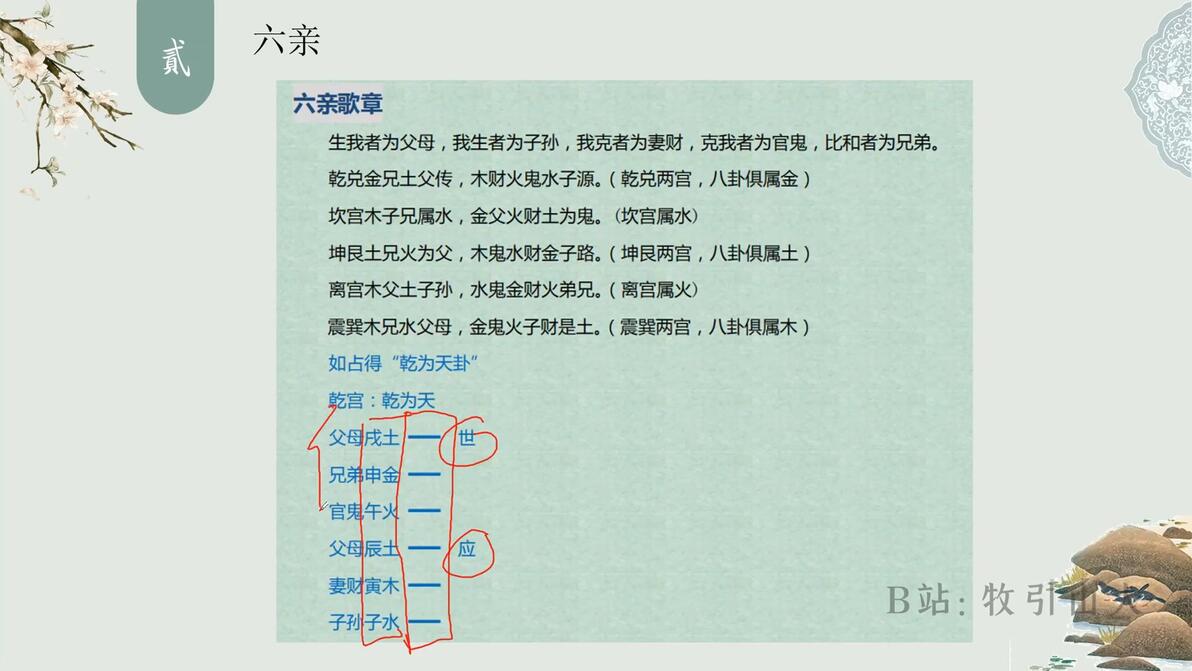 [江城] 看完这套课，六爻圈横着走丨能喘气的都能学会，初级05：六亲 - 哔哩哔哩
