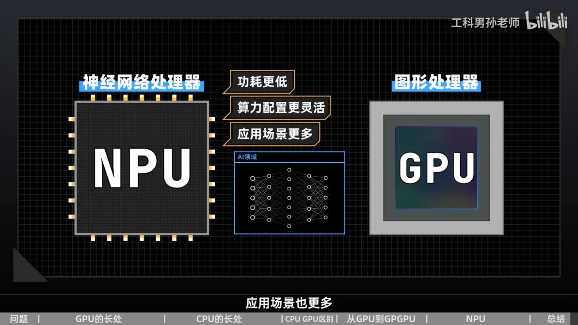 都是处理器！CPU GPU NPU的区别到底是什么？ - 哔哩哔哩