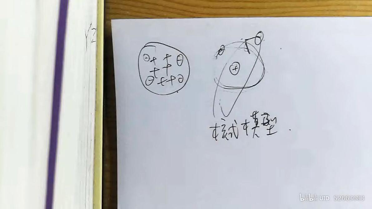 大学物理（原子物理学）知识梳理与例题选讲：§01 原子的卢瑟福模型 哔哩哔哩