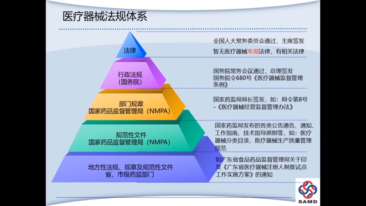 医疗器械法律法规