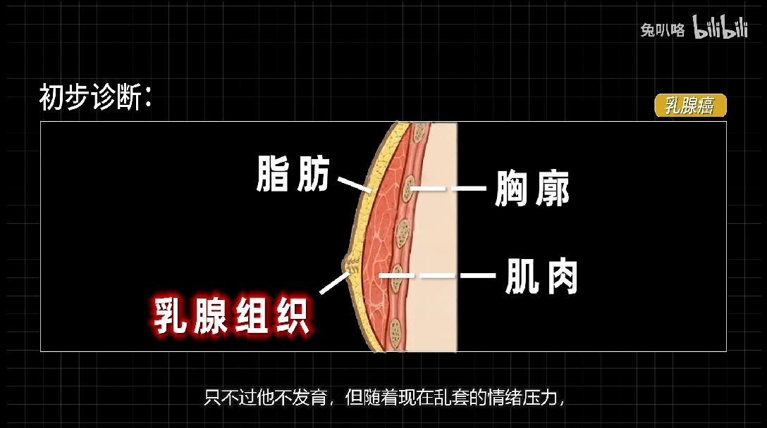 男性也会得乳腺癌自查:xx处皮肤是否光滑,有无点状凹陷,ru头是否掉皮