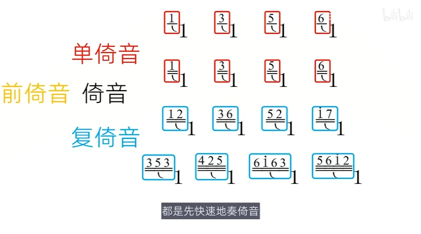 【零基礎學音樂·自學樂理】98-裝飾音記號(六)-倚音 - 嗶哩嗶哩