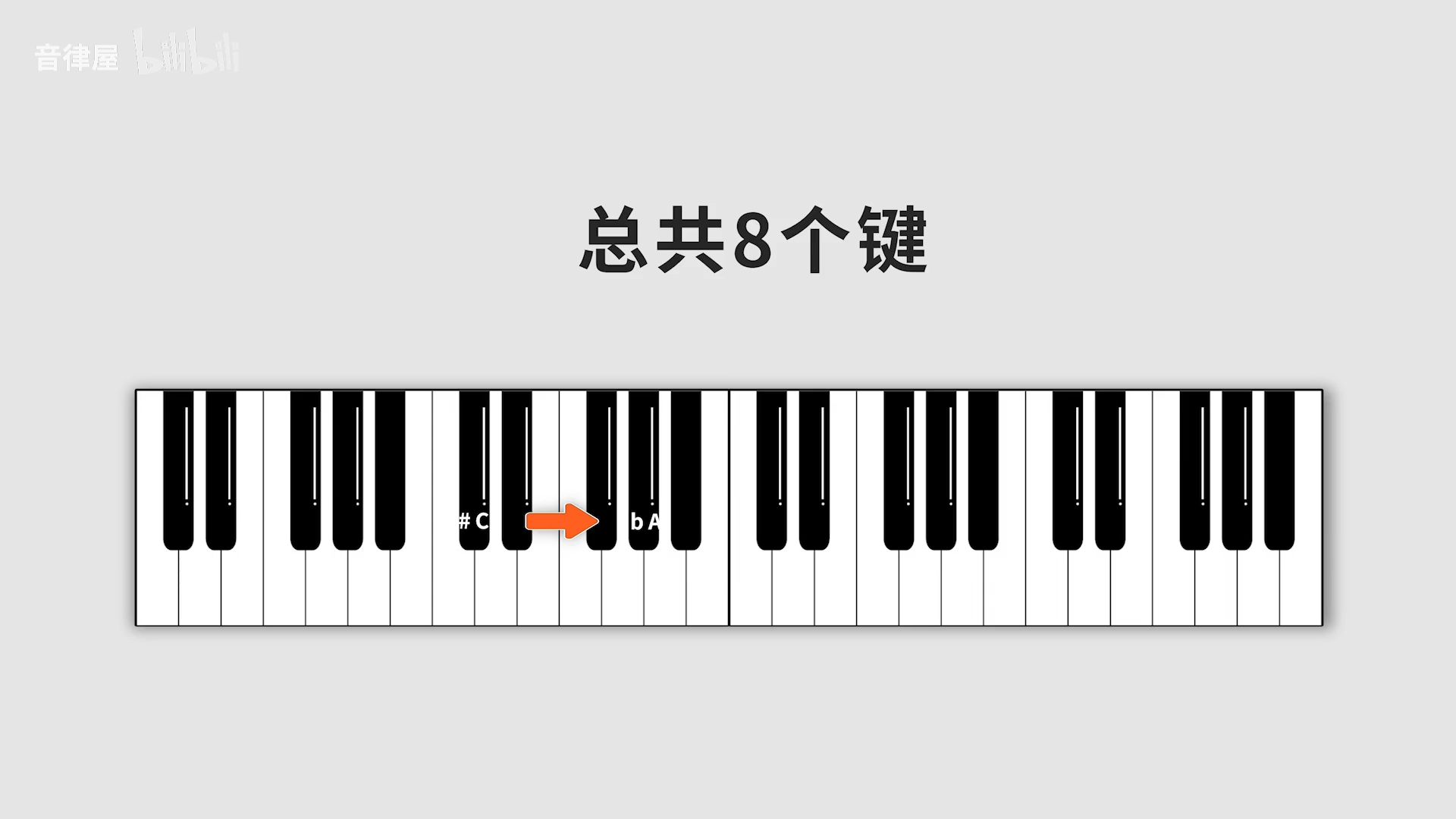 即为和弦---直接用c表示大三和弦cm(minor)cdim(diminish)caugp23 七