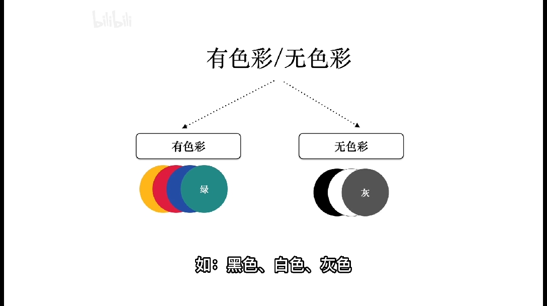 花艺色彩的基础知识与搭配法则 - 哔哩哔哩
