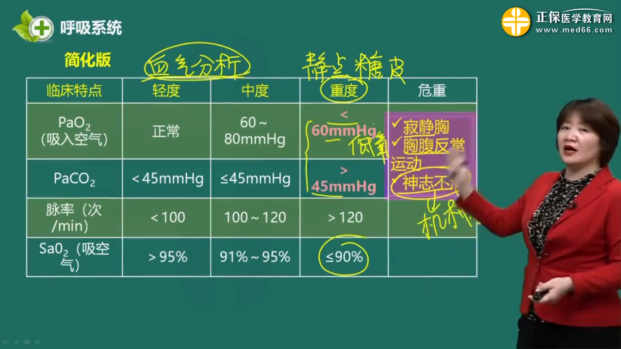 慢性持续期哮喘控制水平分级鉴别诊断—心源性哮喘心源性哮喘特征性