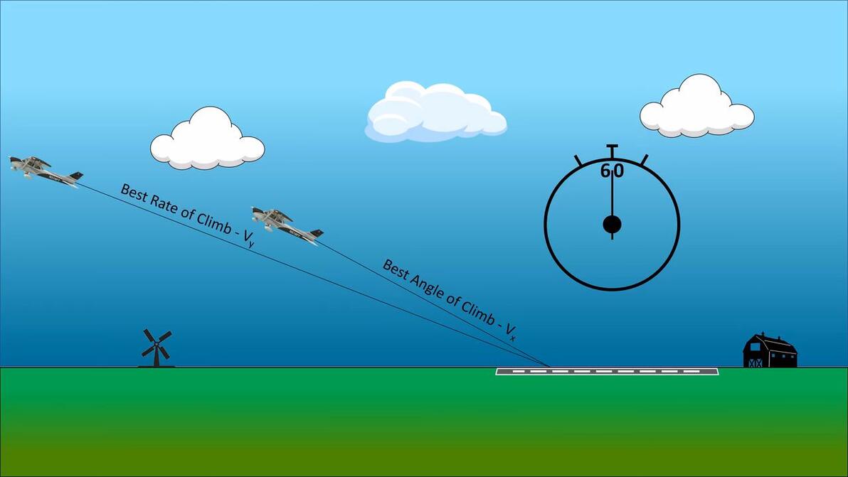 【模飞知识】Best Rate of Climb - Vx vs Vy - Re - 哔哩哔哩