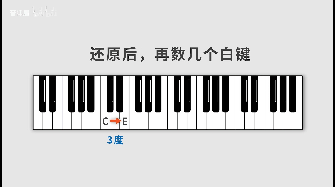 適用於作曲編曲,鋼琴,吉. - 嗶哩嗶哩