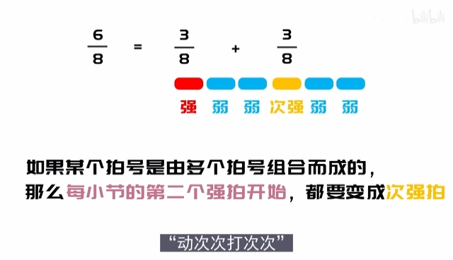零基础学音乐自学乐理50单拍子复拍子