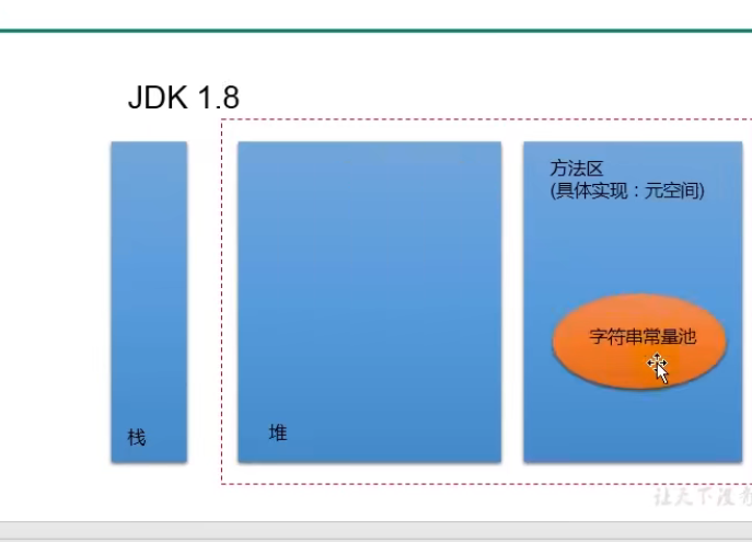 尚硅谷java入門視頻教程在線答疑java面試真題